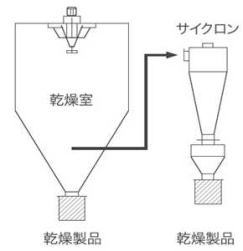 ○○○○○○○○イメージ